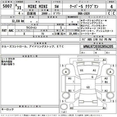 BMW MINI  с аукциона в Японии
