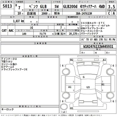 Mercedes-Benz GLB  с аукциона в Японии