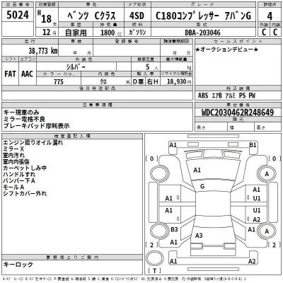 Mercedes-Benz C CLASS  с аукциона в Японии