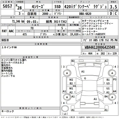 BMW 4-Series  с аукциона в Японии