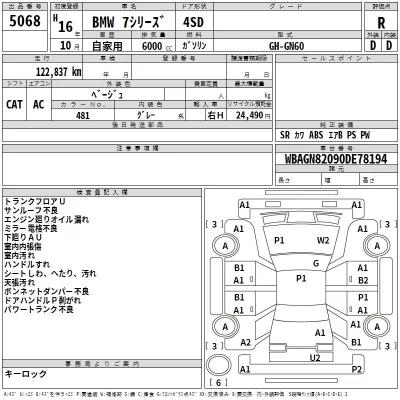 BMW 7-Series  с аукциона в Японии