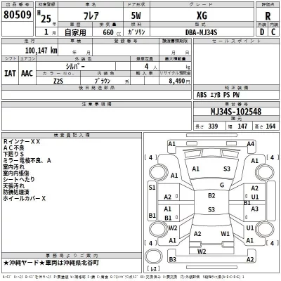 Mazda FLAIR  с аукциона в Японии