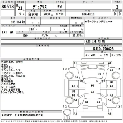 Nissan DUALIS  с аукциона в Японии