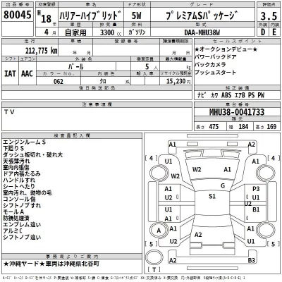 Toyota HARRIER  с аукциона в Японии