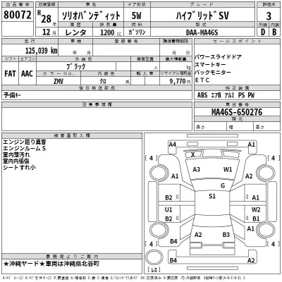 Suzuki SOLIO  с аукциона в Японии