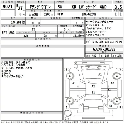 Mazda ATENZA WAGON  с аукциона в Японии