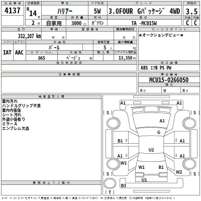 Toyota HARRIER  с аукциона в Японии