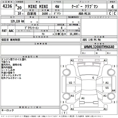 BMW MINI  с аукциона в Японии