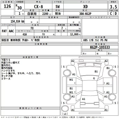 Mazda CX-8  с аукциона в Японии
