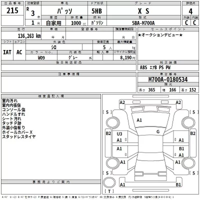 Toyota PASSO  с аукциона в Японии