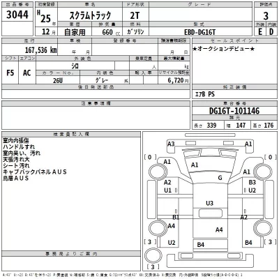 Mazda SCRUM TRUCK  с аукциона в Японии