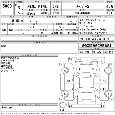 BMW MINI  с аукциона в Японии