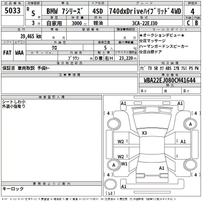 BMW 7-Series  с аукциона в Японии