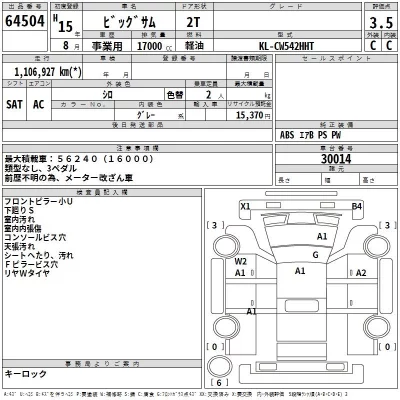 Nissan BIGTHUMB  с аукциона в Японии