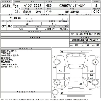 Mercedes-Benz C CLASS  с аукциона в Японии