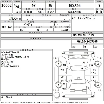 Lexus RX  с аукциона в Японии