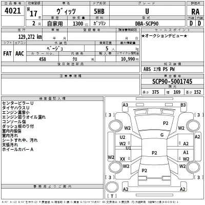 Toyota VITZ  с аукциона в Японии