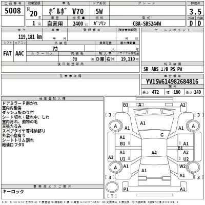 Volvo V70  с аукциона в Японии