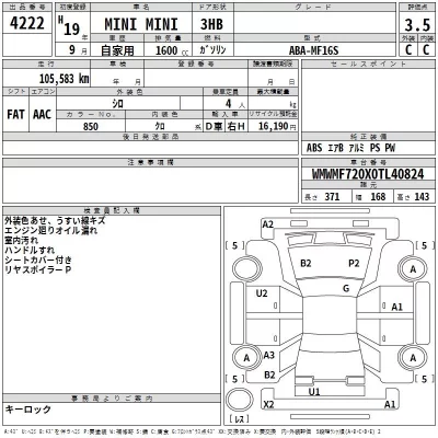 BMW MINI  с аукциона в Японии