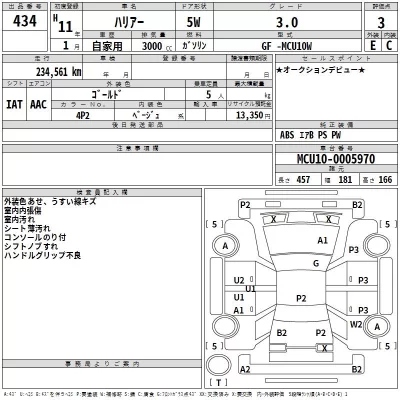 Toyota HARRIER  с аукциона в Японии