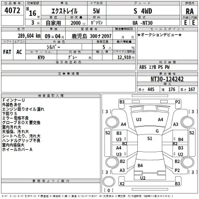 Nissan X-TRAIL  с аукциона в Японии