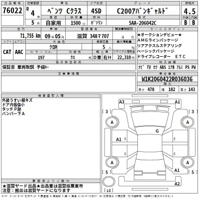 Mercedes-Benz C CLASS  с аукциона в Японии