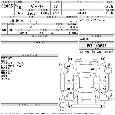 Honda PARTNER  с аукциона в Японии