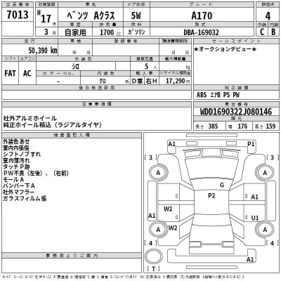 Mercedes-Benz A CLASS  с аукциона в Японии