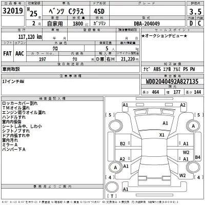 Mercedes-Benz C CLASS  с аукциона в Японии