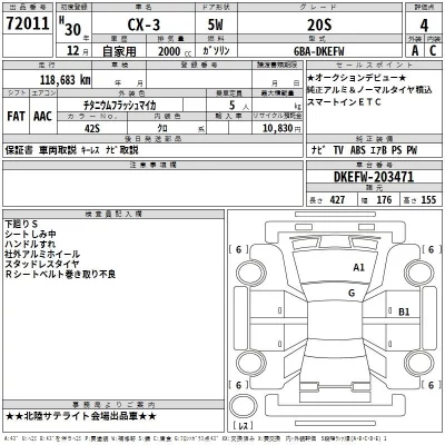 Mazda CX-3  с аукциона в Японии