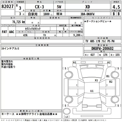 Mazda CX-3  с аукциона в Японии