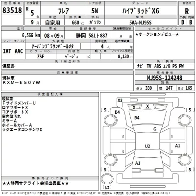 Mazda FLAIR  с аукциона в Японии