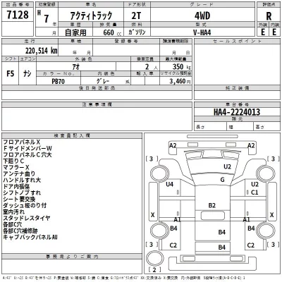 Honda ACTY TRUCK  с аукциона в Японии