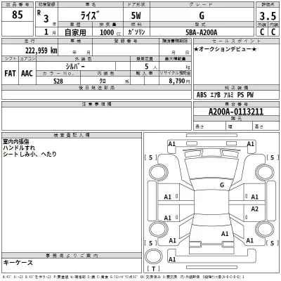 Toyota RAIZE  с аукциона в Японии