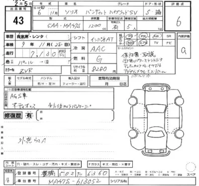 Suzuki SOLIO  с аукциона в Японии