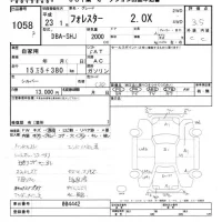 Subaru FORESTER лот № 1058 оценка 3.5  с аукциона в Японии 5