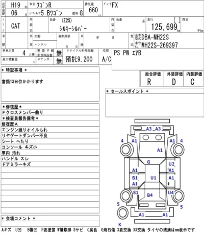 Suzuki WAGON R  с аукциона в Японии
