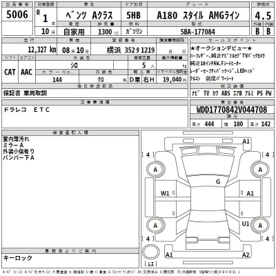 Mercedes-Benz A CLASS  с аукциона в Японии