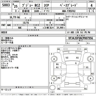 Peugeot RCZ  с аукциона в Японии