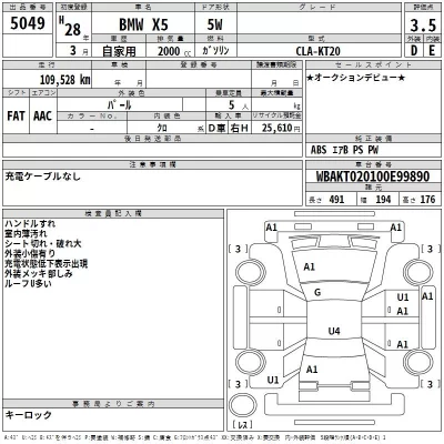 BMW X5 SERIES  с аукциона в Японии