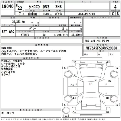 Citroen DS3  с аукциона в Японии