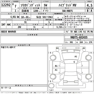 Suzuki SOLIO  с аукциона в Японии