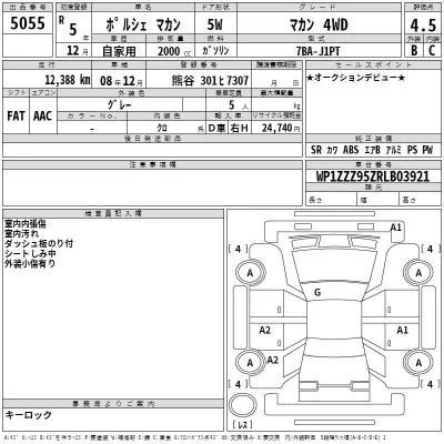 BMW 5-Series  с аукциона в Японии