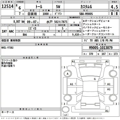 Daihatsu THOR  с аукциона в Японии