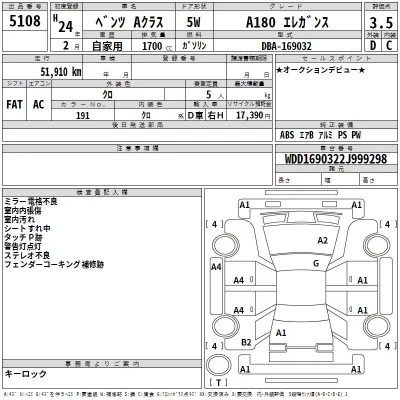 Mercedes-Benz A CLASS  с аукциона в Японии