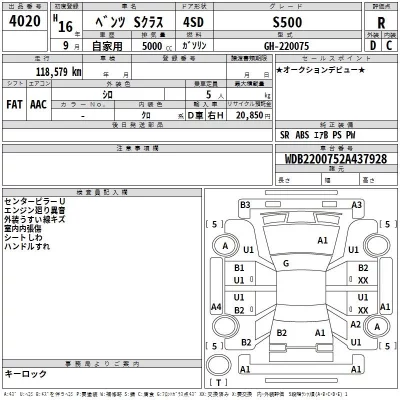 Mercedes-Benz S CLASS  с аукциона в Японии