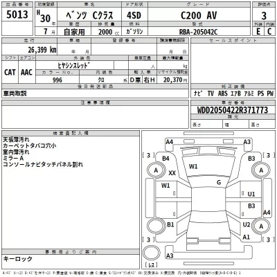 Mercedes-Benz C CLASS  с аукциона в Японии