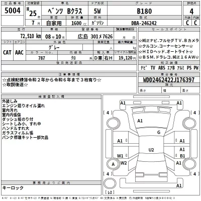 Mercedes-Benz B CLASS  с аукциона в Японии