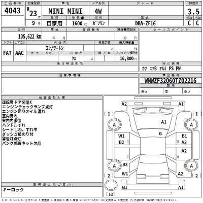 BMW MINI  с аукциона в Японии