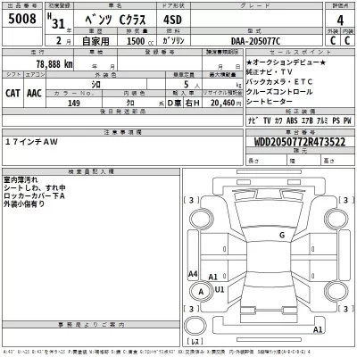 Mercedes-Benz C CLASS  с аукциона в Японии